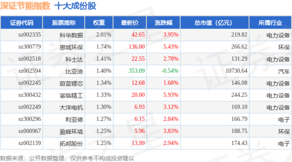 大牛时代 4月30日深证节能（399695）指数涨0.67%，成份股汇川技术（300124）领涨