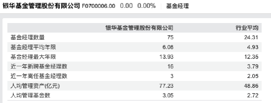 数据来源:Wind 截止至20250826