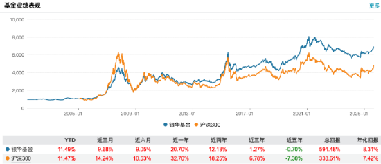 数据来源:Wind 截止至20250826