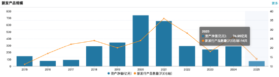 数据来源:Wind 截止至20250826