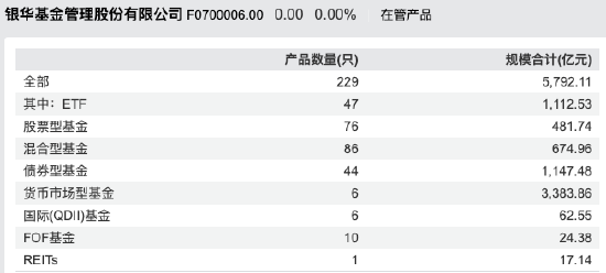 数据来源:Wind 截止至20250826