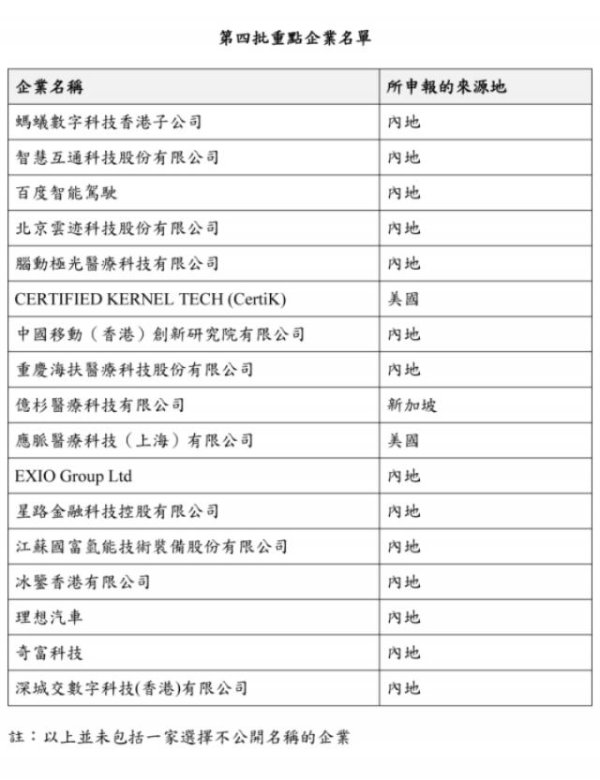 利赢汇 阿里的信心和香港的决心